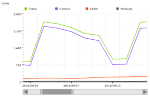 Settembre 2016 - 58706 visite