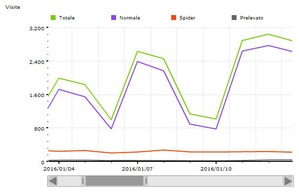Gennaio 2016 - 64656 visite