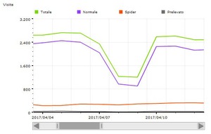 Aprile 2017 - 59433 visite