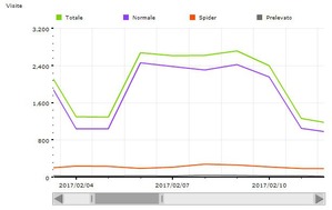 Febbraio 2017 - 62393 visite