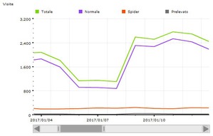 Gennaio 2017 - 65092 visite