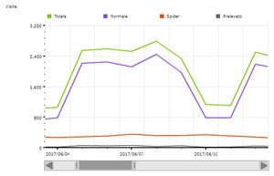 Giugno 2017 - 61031 visite