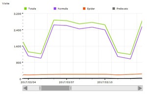 Marzo 2017 - 47408 visite