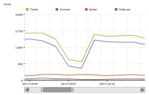 Ottobre 2017 - 64648 visite
