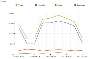 Settembre 2017 - 17387 visite