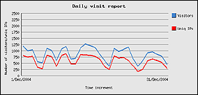dicembre 2004 - 26859 visite