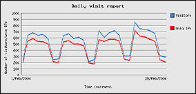 febbraio 2004 - 15739 visite