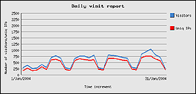 gennaio 2004 - 17580 visite