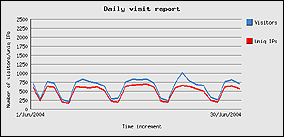giugno 2004 - 18329 visite