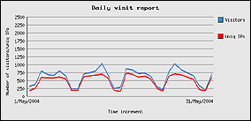 maggio 2004 - 18790 visite