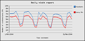 marzo 2004 - 18327 visite