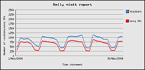 novembre 2004 - 24927 visite