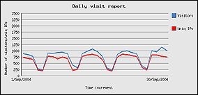 settembre 2004 - 22713 visite