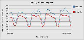 luglio 2004 - 19594 visite