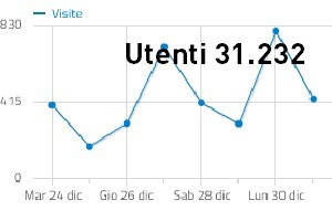 Dicembre