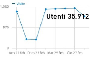 Febbraio