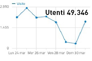 Marzo