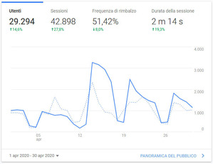 Aprile - 29294 visite