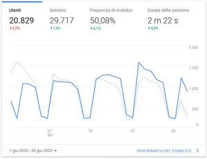 Giugno - 20829 visite