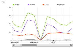 Agosto 2018 - 37341 visite