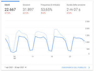 Aprile - 22667 visite