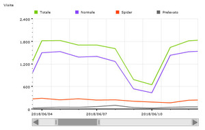 Giugno 2018 - 33889 visite