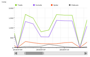 Luglio 2018 - 40063 visite