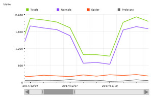Dicembre 2017 - 49207 visite