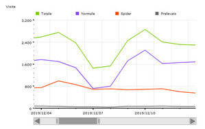 Dicembre - 59897 visite