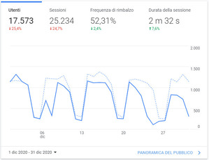 Dicembre - 17573 visite