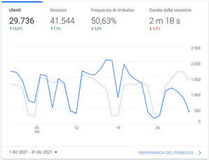 Dicembre - 29736 visite