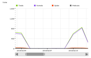 Febbraio 2018 - 9092 visite