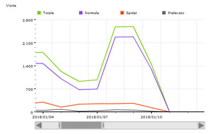 Gennaio 2018 - 20621 visite