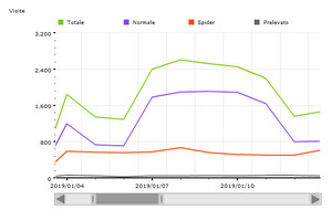 Gennaio - 56164 visite