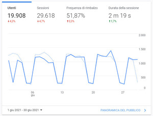 Giugno - 19908 visite