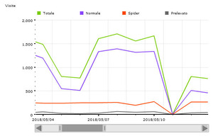 Maggio 2018 - 39765 visite