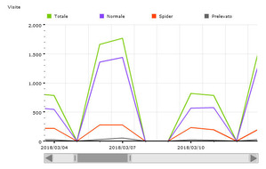 Marzo 2018 - 27399 visite