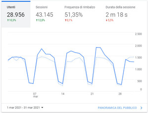 Marzo - 28956 visite