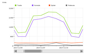 Novembre 2017 - 59406 visite