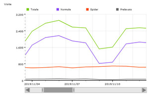 Novembre - 65845 visite