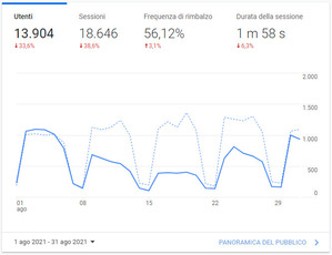 Agosto - 13904 visite