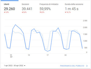 Aprile - 29260 visite