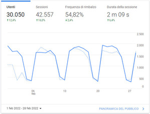 Febbraio - 30050 visite