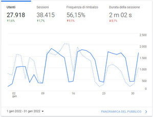 Gennaio - 27918 visite