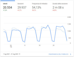 Luglio - 20534 visite