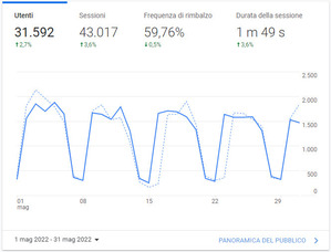 Maggio - 31592 visite