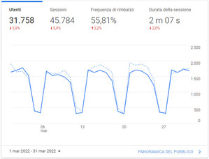 Marzo - 31758 visite